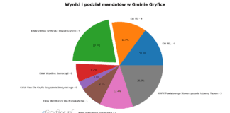 podział mandatów w Gminie Gryfice